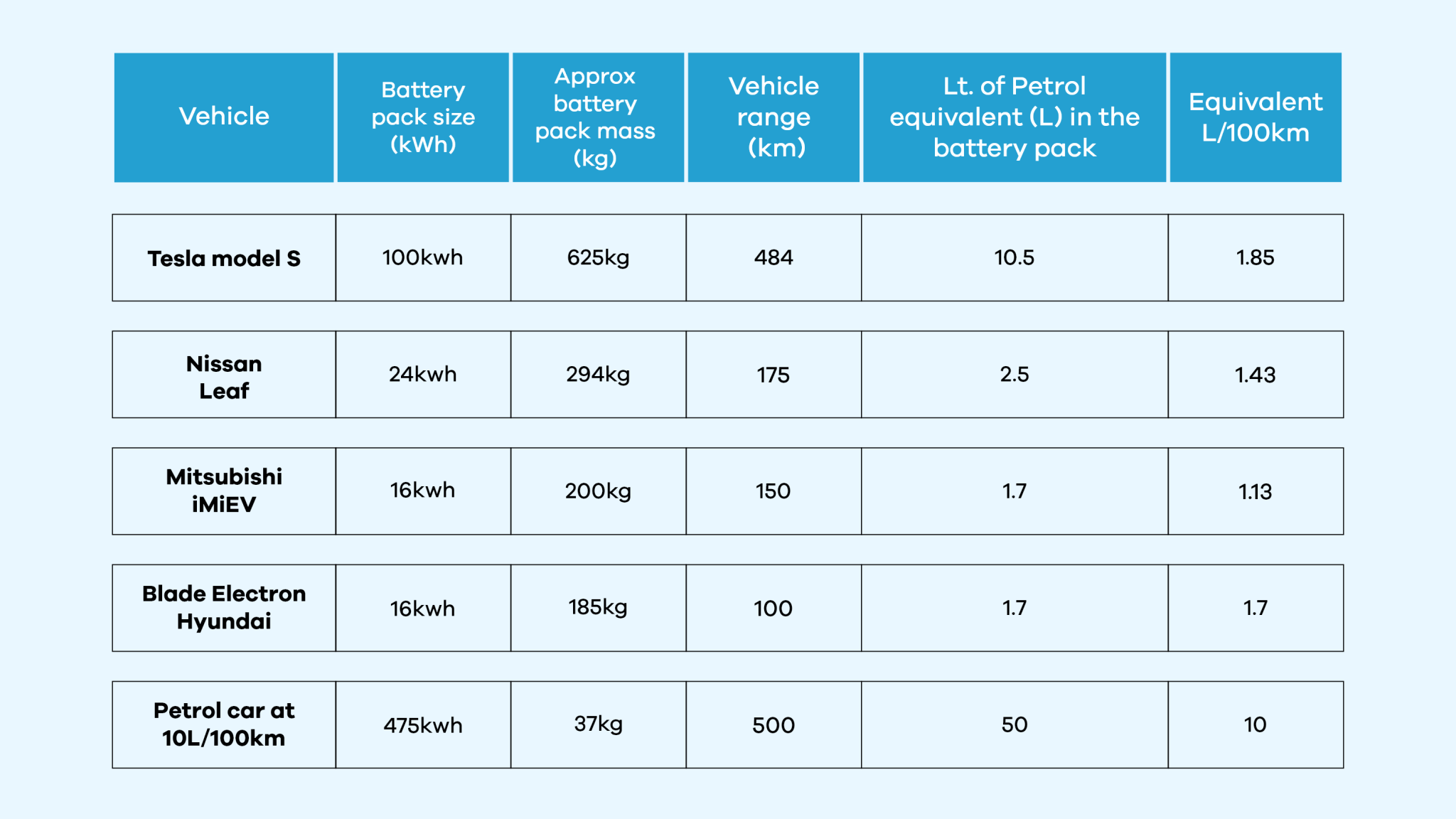 EV Battery Size