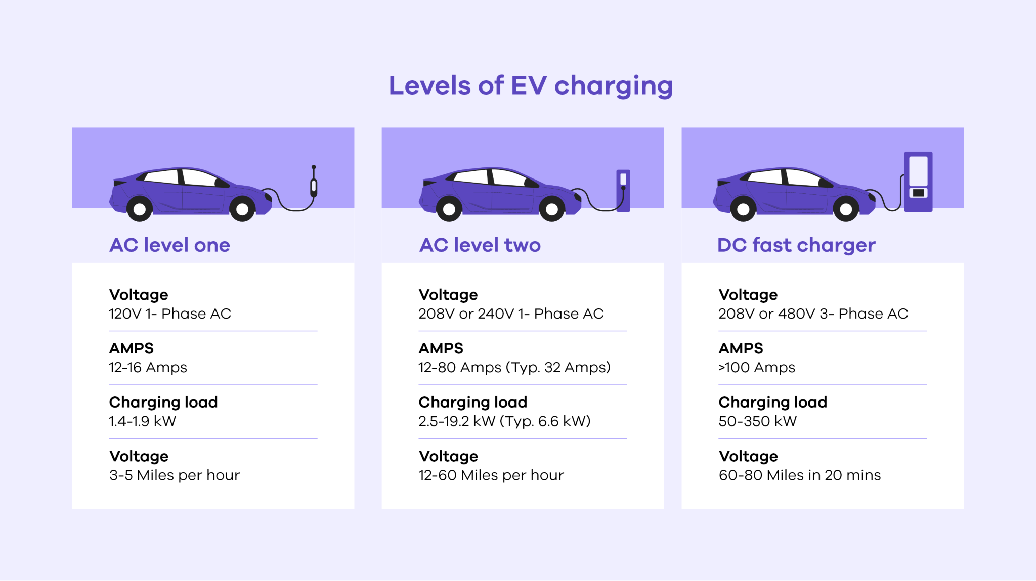 Type of EV Car Charger: