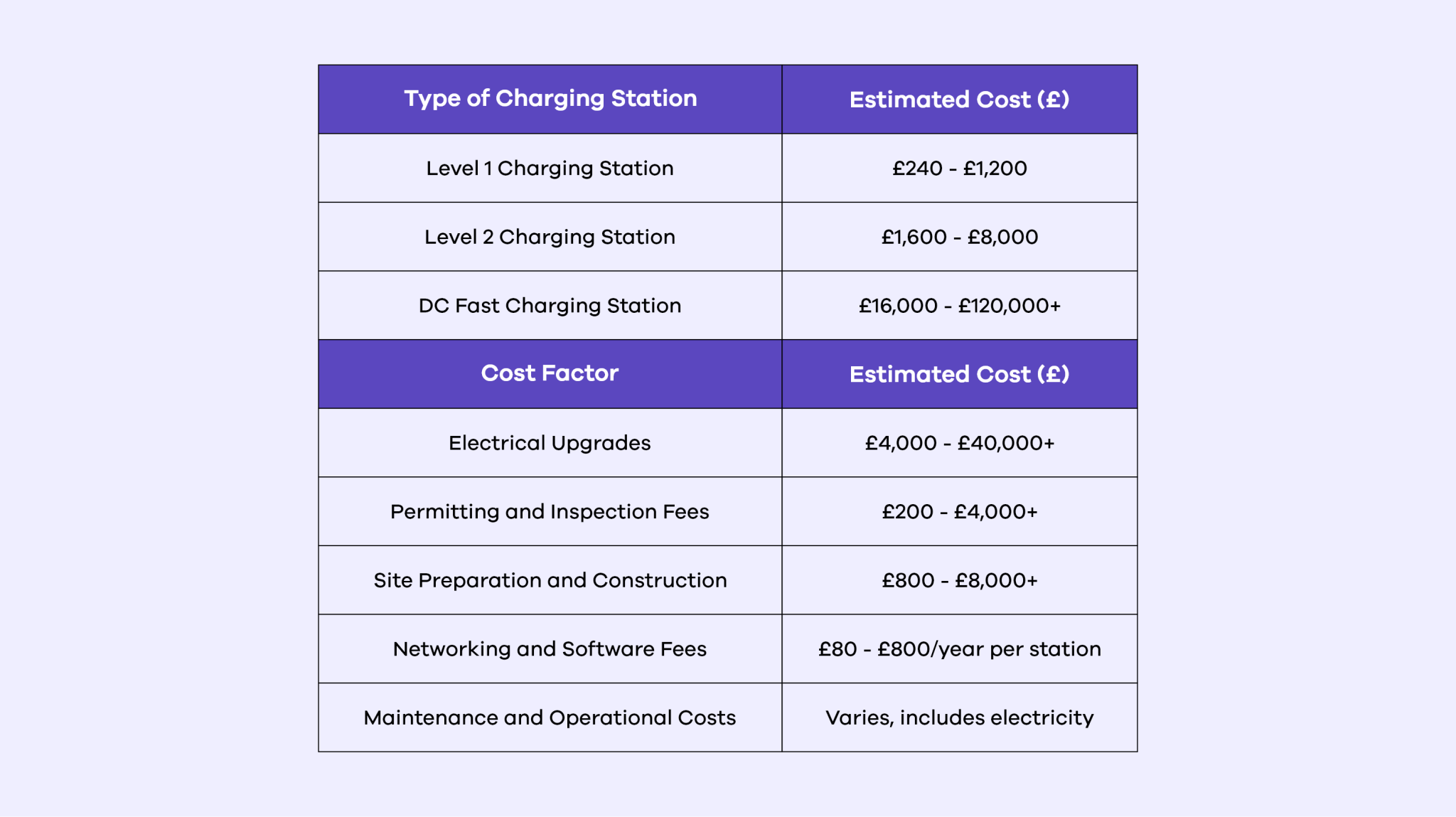 How much does it cost to install an EV Public Charging Station?